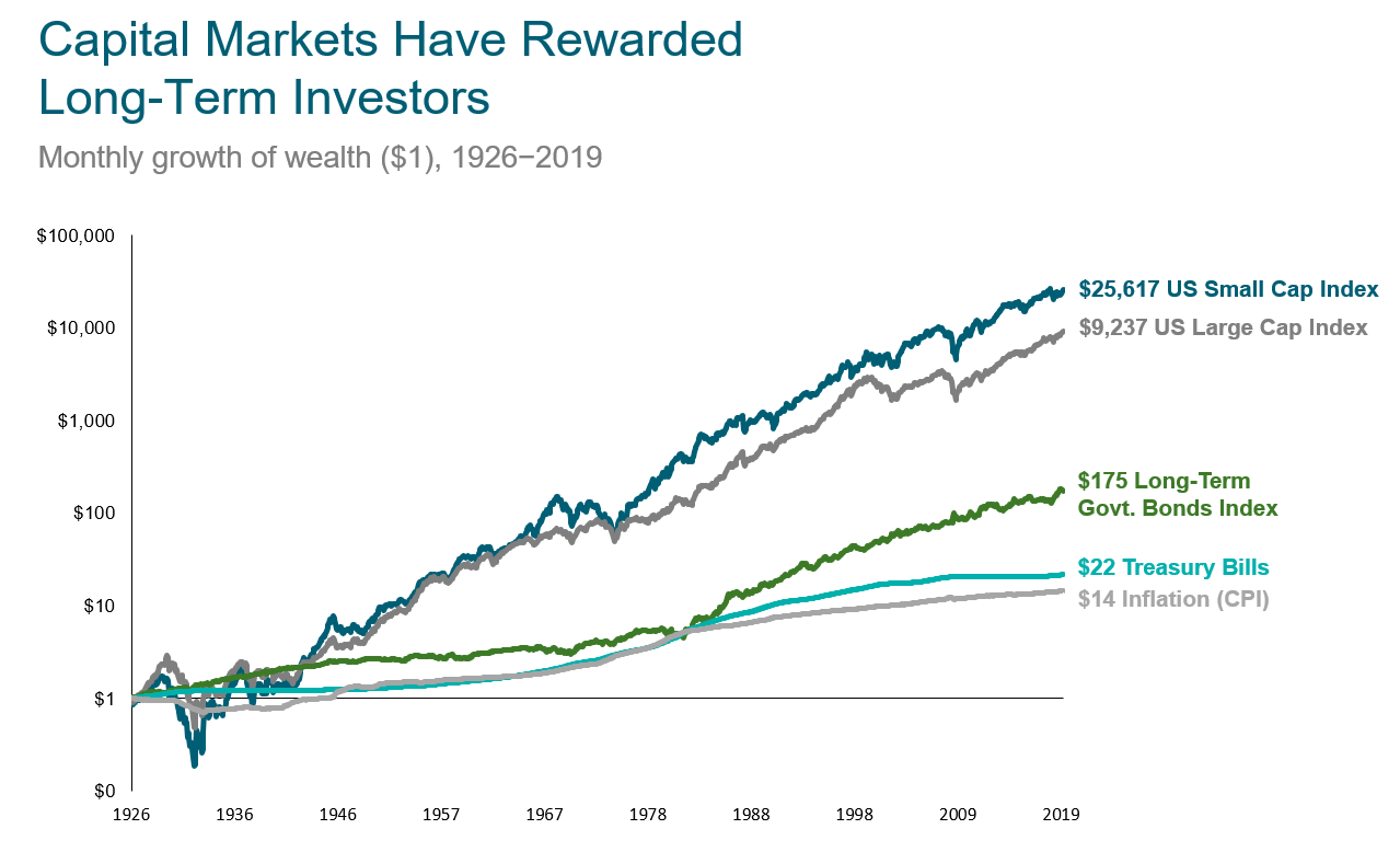 Setting Expectation for How Markets Respond to Global Historical Events ...