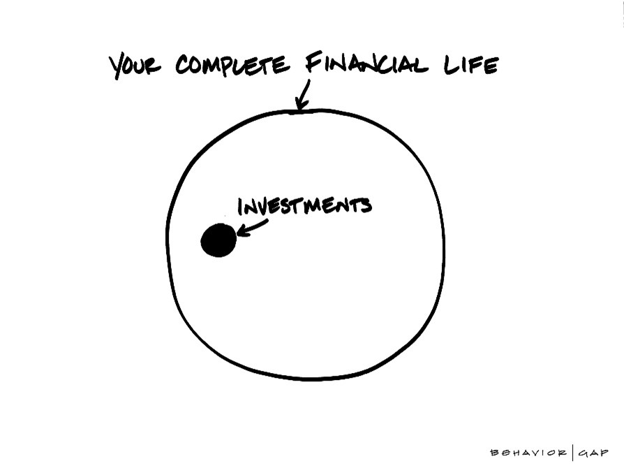 Hand drawn circle representing your complete financial life with a small dot representing investments inside the circle. 