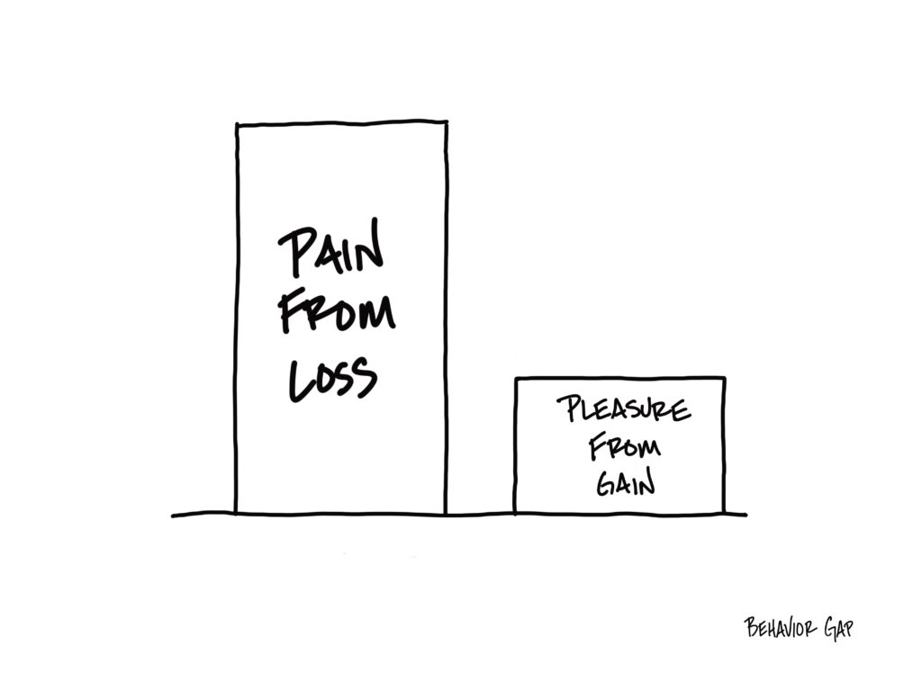 graph depicting the pain people feel from a loss (more) and the pleasure people feel from a gain (less)