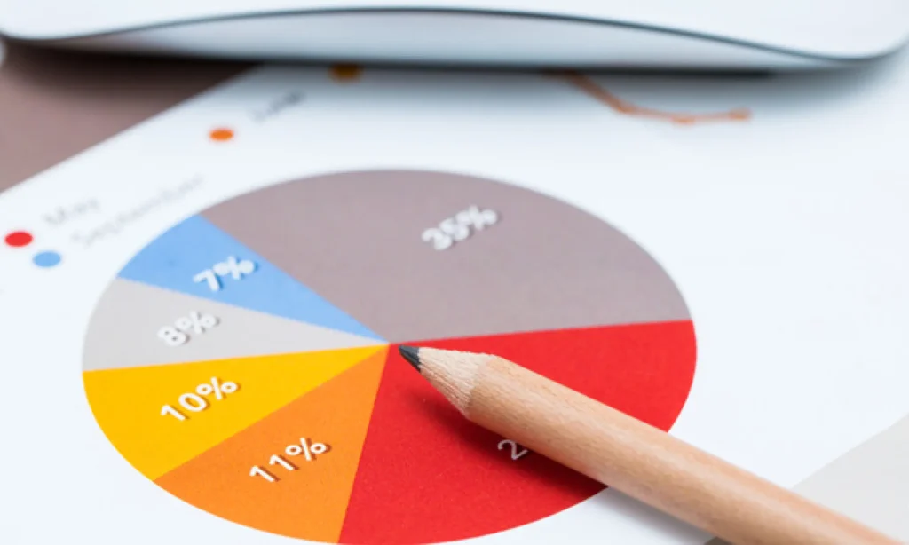 a close of pie chart with various slices representing different values with a pencil resting on top of the paper