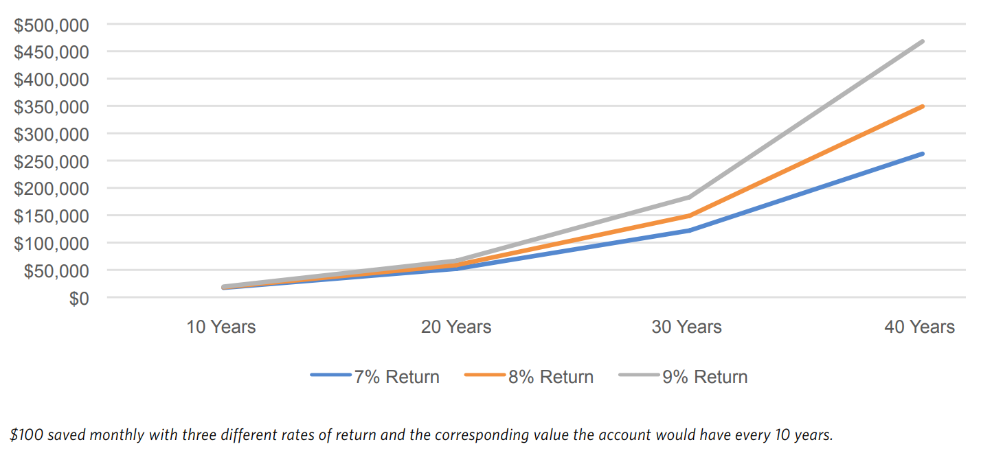 Establishing Healthy Money Habits for Kids - TCI Wealth